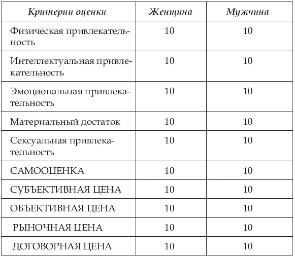 Рис 1 Пример Неравноценные партнеры Компенсация Теперь рассмотрим ситуацию - фото 6
