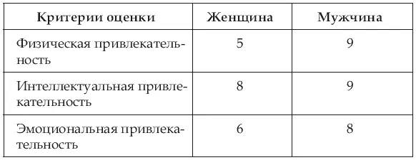 Рис 2 В этой ситуации складывается не такое как в первом примере положение - фото 8