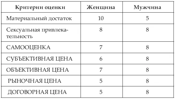 В этой ситуации складывается не такое как в первом примере положение дел - фото 10