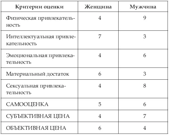 Партнеры как это ни странно по взаимному согласию заключают сделку на - фото 14