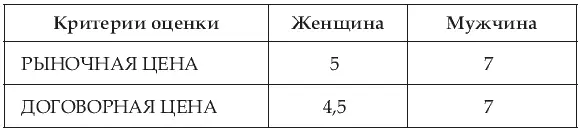 Партнеры как это ни странно по взаимному согласию заключают сделку на - фото 15