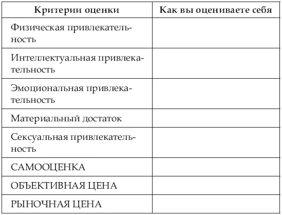 Хорошо подумайте какими качествами вы обладаете в указанных в таблице областях - фото 16