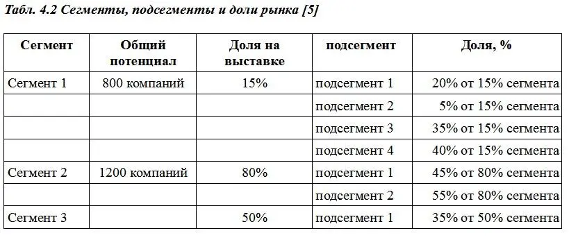 Общая емкость отраслевого рынка определяется путем запроса количества всех - фото 14