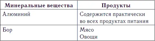 Таблица 1 продолжение Таблица 1 продолжение Таблица 1 продолжение - фото 1
