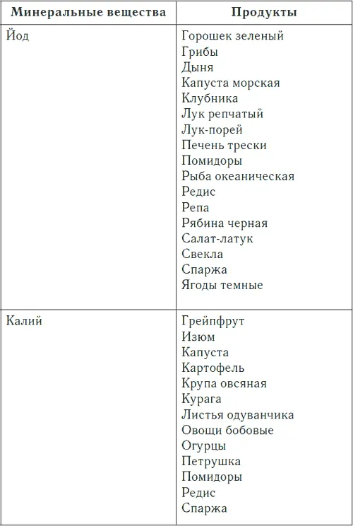 Таблица 1 продолжение Таблица 1 продолжение Таблица 1 продолжение - фото 2