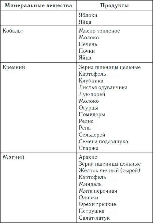 Таблица 1 продолжение Таблица 1 продолжение Таблица 2 Содержание - фото 4