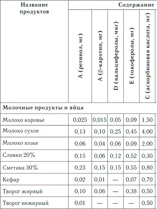 Таблица 3 продолжение - фото 9