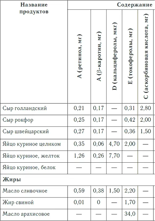 Таблица 3 продолжение Таблица 3 продолжение - фото 11