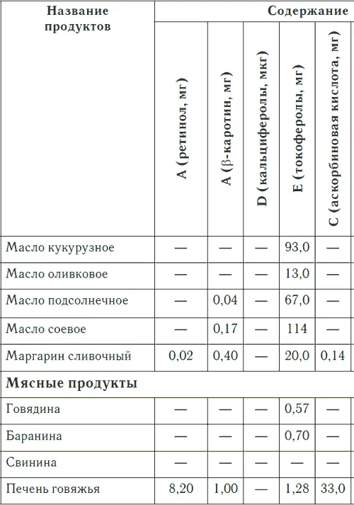 Таблица 3 продолжение Таблица 3 продолжение - фото 13