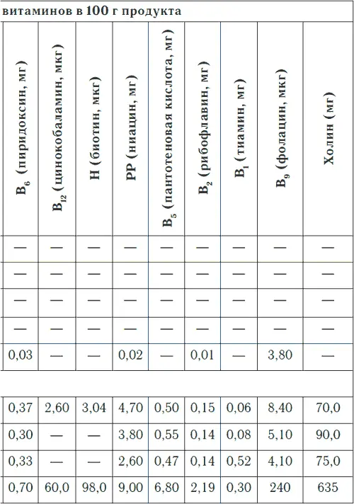 Таблица 3 продолжение Таблица 3 продолжение - фото 14