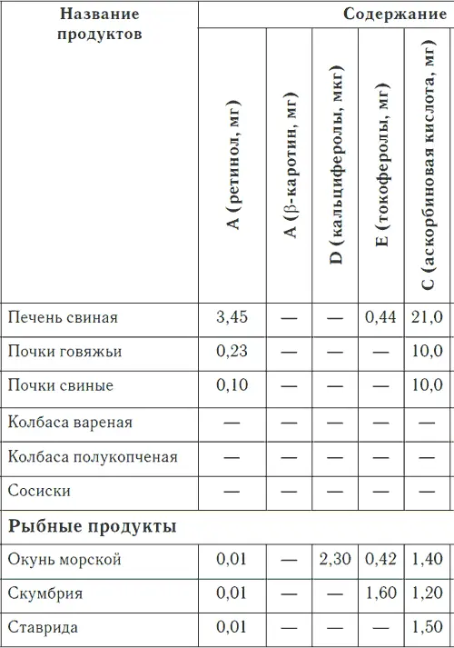 Таблица 3 продолжение Таблица 3 продолжение - фото 15