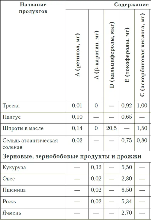 Таблица 3 продолжение Таблица 3 продолжение - фото 17