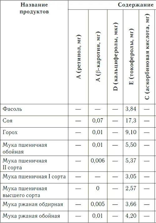 Таблица 3 продолжение Таблица 3 продолжение - фото 19