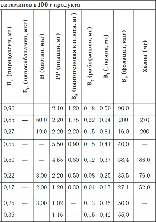Таблица 3 продолжение Таблица 3 продолжение - фото 20