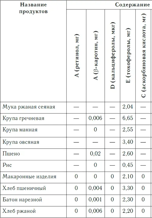 Таблица 3 продолжение Таблица 3 продолжение - фото 21