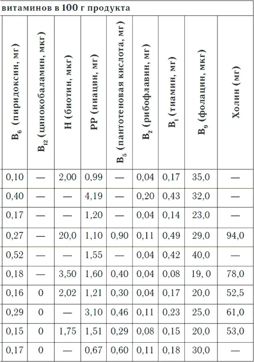 Таблица 3 продолжение Таблица 3 продолжение - фото 22