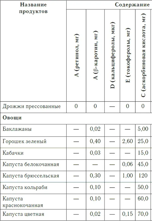 Таблица 3 продолжение Таблица 3 продолжение - фото 23