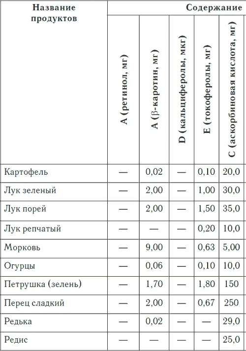 Таблица 3 продолжение Таблица 3 продолжение - фото 25