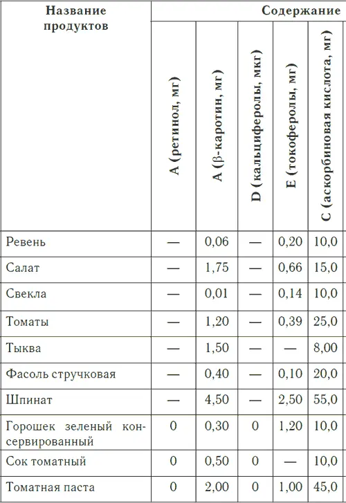 Таблица 3 продолжение Таблица 3 продолжение - фото 27