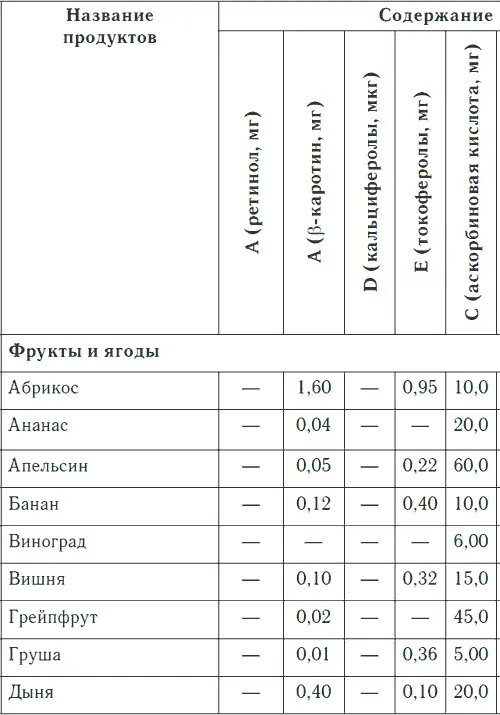 Таблица 3 продолжение Таблица 3 продолжение - фото 29