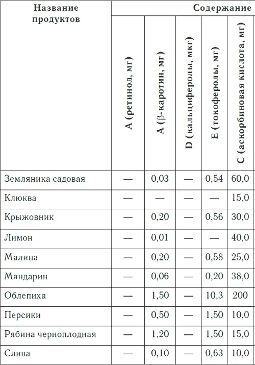 Таблица 3 продолжение Таблица 3 продолжение - фото 31
