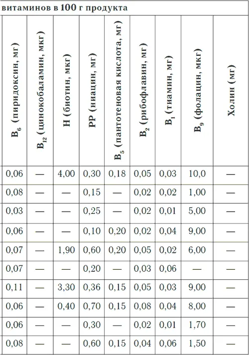 Таблица 3 продолжение Лечебные ванны против метеозависимости В качестве - фото 32
