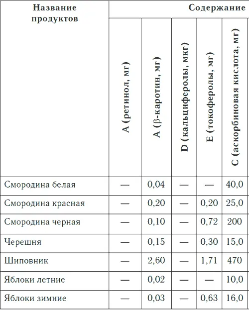 Таблица 3 продолжение Лечебные ванны против метеозависимости В качестве - фото 33