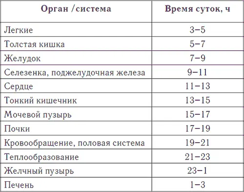Особенно важно соблюдать режим физической активности в том случае если вы - фото 35