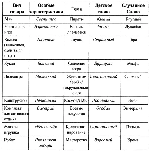 Перед каждым лежит примерно такая же штука потому что эту матрицу мы и делали - фото 7