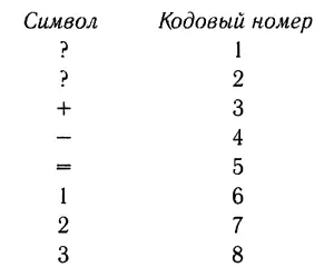 У всех символов теперь есть номера с которыми можно работать Утверждение 1 - фото 8