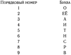 Пирог Пусть едят пирожные Ингредиенты 2 унции молотого миндаля 6 унций - фото 13