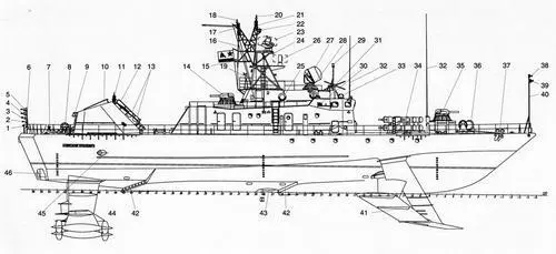 Боковой вид 1 Огонь якорный синий 2 Огонь якорный белый 3 Огонь - фото 16