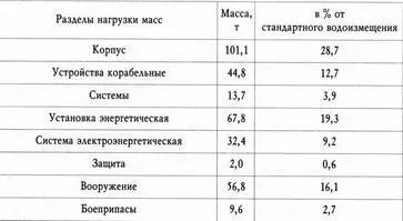 Боевая работа МПК Александр Кунахович Опытный МПК третьего ранга на ПК пр - фото 27