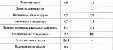 Боевая работа МПК Александр Кунахович Опытный МПК третьего ранга на ПК пр - фото 28
