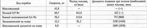 Корабельные системы и технические средства Средства пожаротушения Система - фото 41