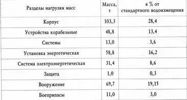Боевая работа МПК215 Головной МПК третьего ранга на ПК заказ 501 был - фото 42