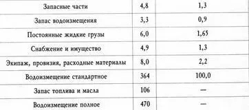 Боевая работа МПК215 Головной МПК третьего ранга на ПК заказ 501 был - фото 43