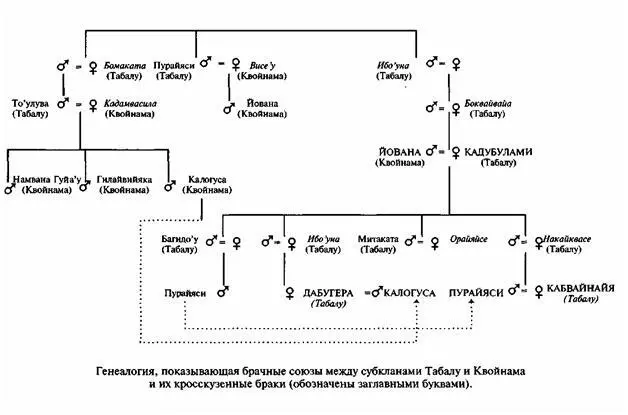 Кросскузенный брак без сомнения является компромиссом между двумя плохо - фото 3