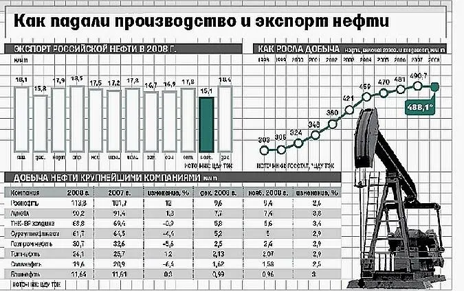 Вообщето гидроразрыв если его правильно применять полезен но это если - фото 17