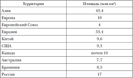 Начнем сравнивать нашу Родину с материками и континентами Попрежнему Россия - фото 3