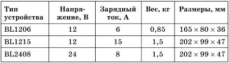 Обогреватель салона Современный нагревательный элемент обогревателя обладает - фото 36