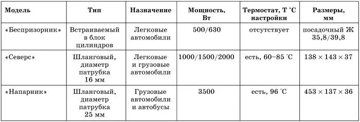 Систему подогрева с любым подогревателем можно дополнительно укомплектовать - фото 38