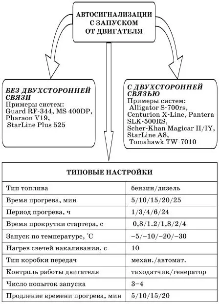 Рис 41 Блоксхема охранных устройств с автозапуском К наиболее существенным - фото 43