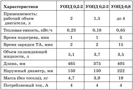 Модель УОПД08 принципиально отличается от младших моделей своей конструкцией - фото 50