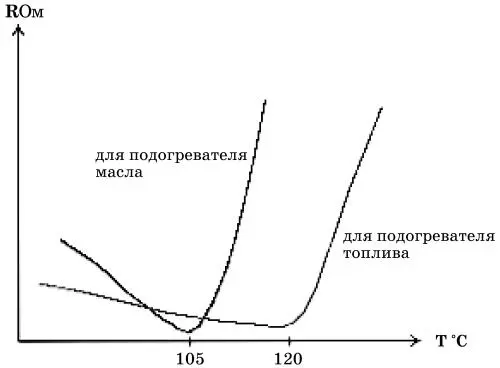 Рис 61 Типовая зависимость сопротивления ПТКкерамики от температуры в - фото 54