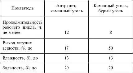 Таблица 8 Технические характеристики твердотопливного котла КЧМ2М Жарок2 - фото 26