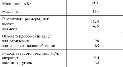 Рис 19 Водогрейный двухконтурный агрегат АТВ232 модель 3107 1 кожух - фото 37
