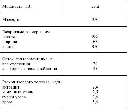 Жидкотопливные котлы Котлы этого типа устанавливают в тех загородных домах - фото 39