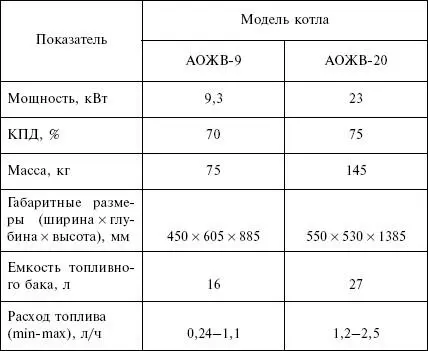 Чугунные секционные котлы серии КЧМ Котлы этой серии работают на газе Они - фото 41