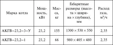Электрические котлы Водогрейный котел работающий от электросети представляет - фото 47